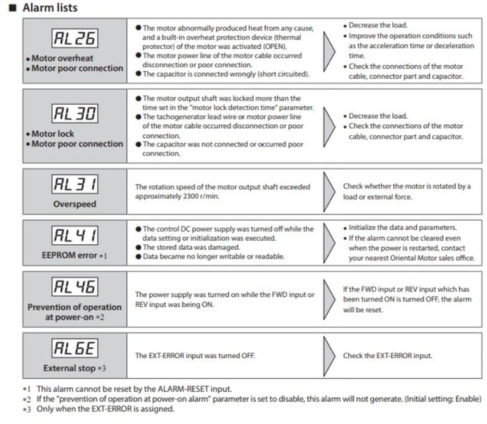 Alarm codes