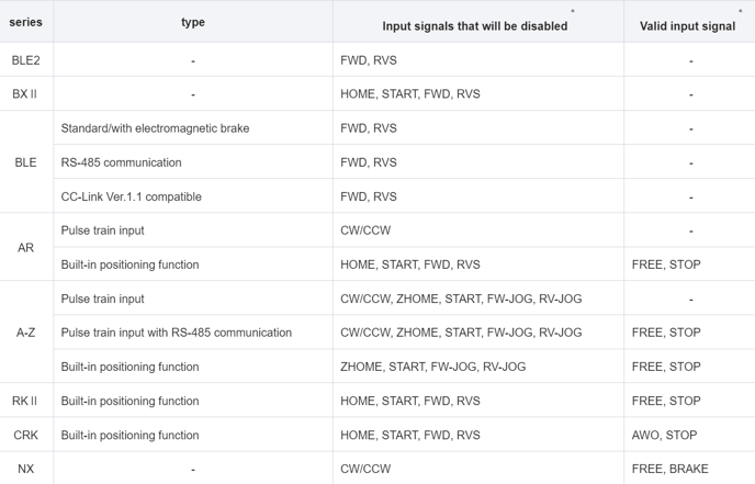 Input_signals