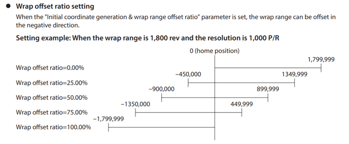 Wrap_setting