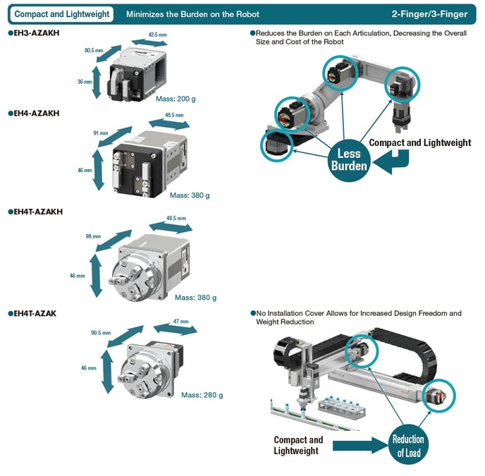 eh-series-electric-gripper-compact-size
