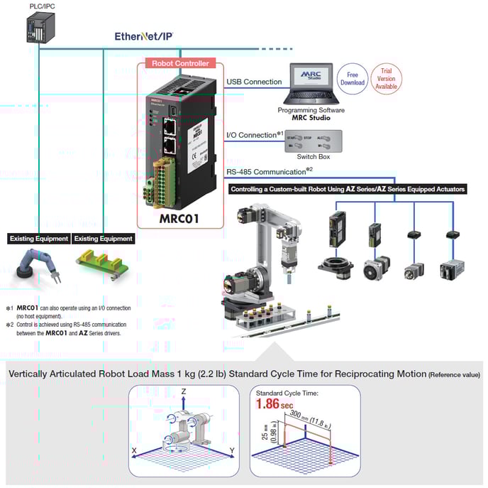 mrc-robot-controller